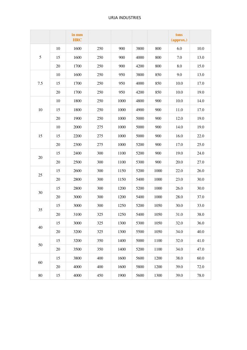 URJA INDUSTRIES company profile page 3
