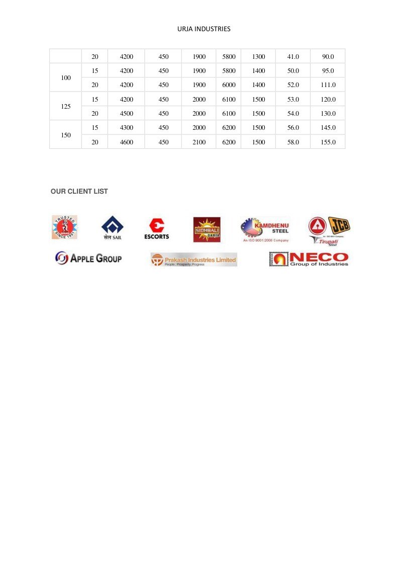 URJA INDUSTRIES company profile page 4