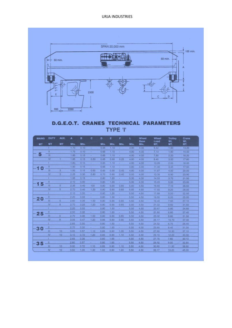 URJA INDUSTRIES company profile page 13
